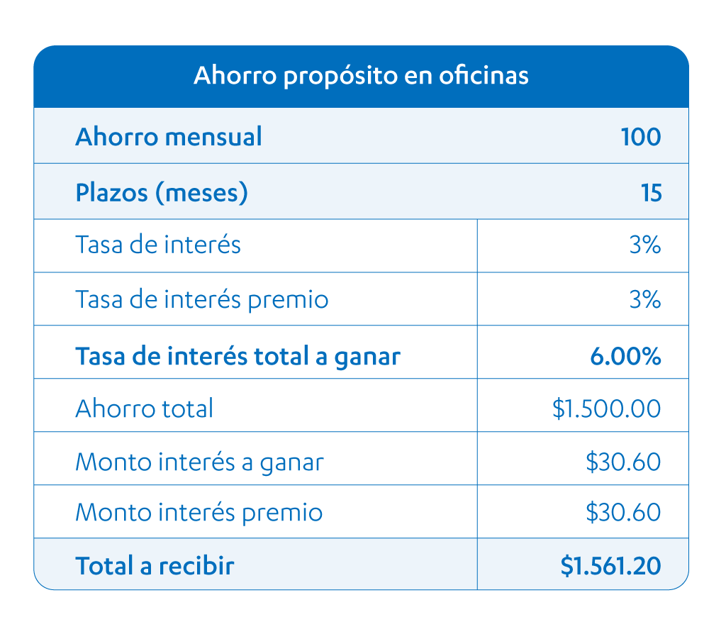 Descripción de la imagen